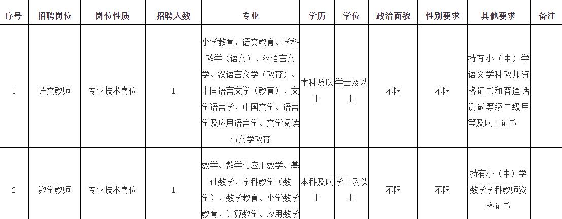 2023年福建省福州实验小学公开招聘教师方案.jpg