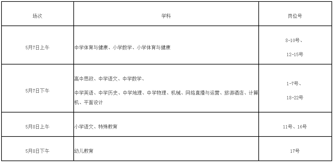 2024年福州市马尾区属学校招聘教师笔试成绩及面试资格审核